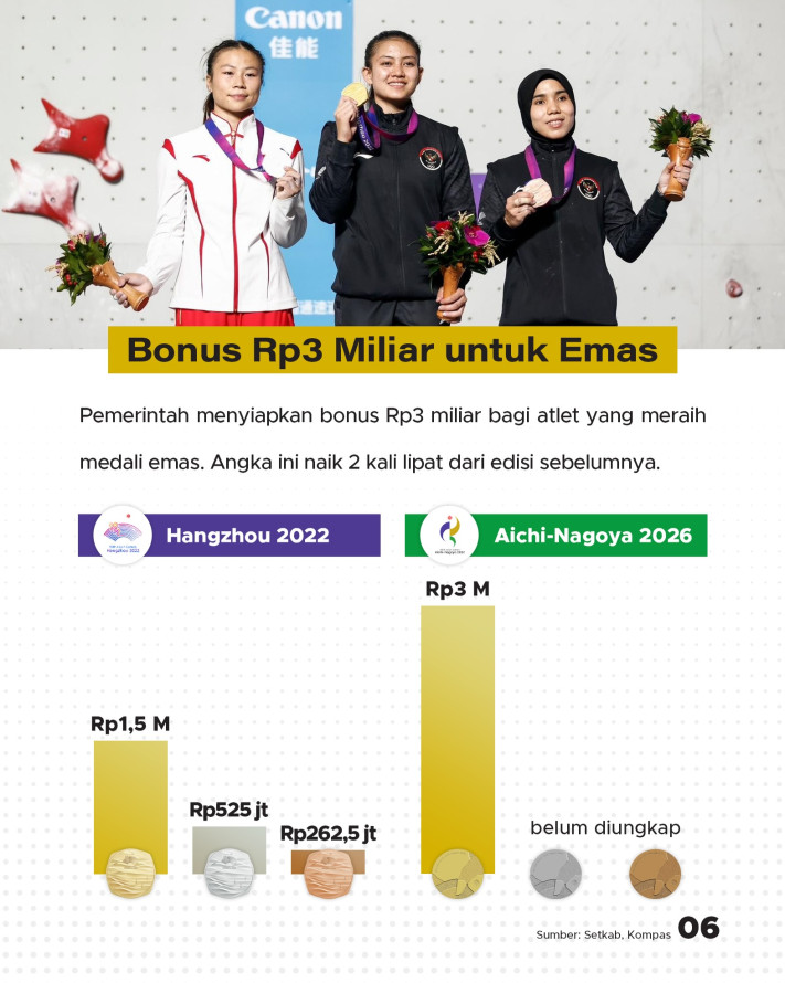 430 Atlet Bawa Nama Indonesia di Asian Games 2026 - 6