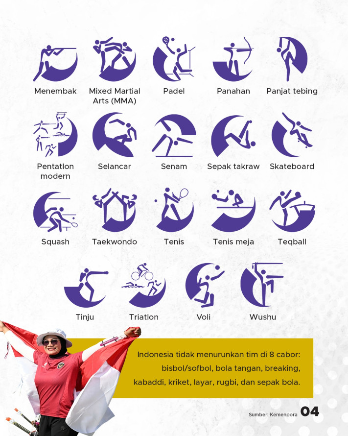 430 Atlet Bawa Nama Indonesia di Asian Games 2026 - 4