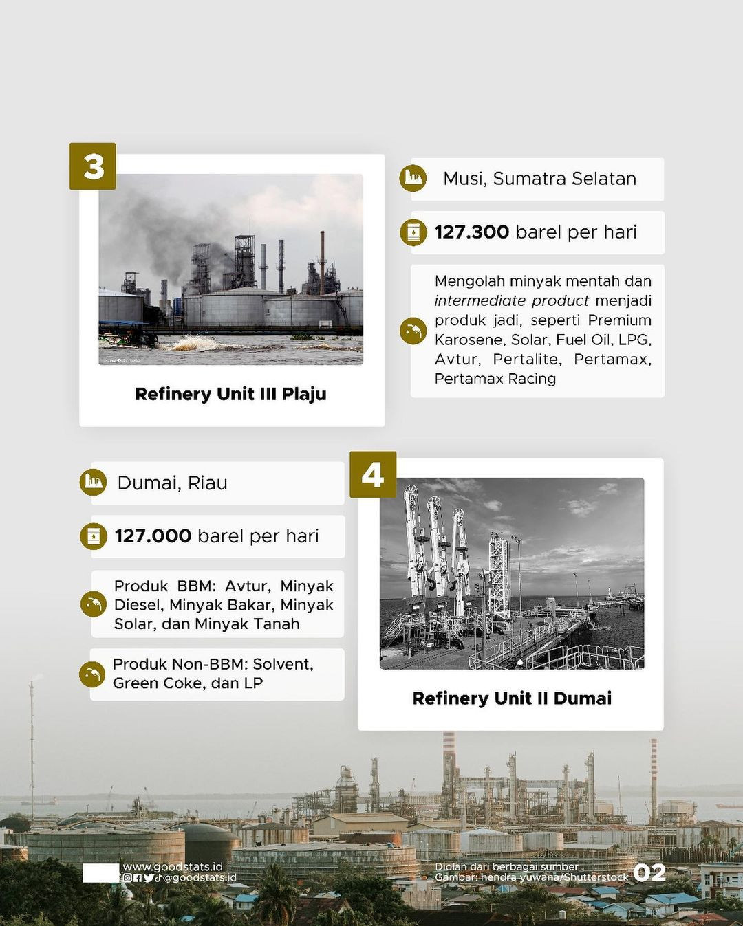 5 Kilang Minyak Terbesar Di Indonesia - GoodStats