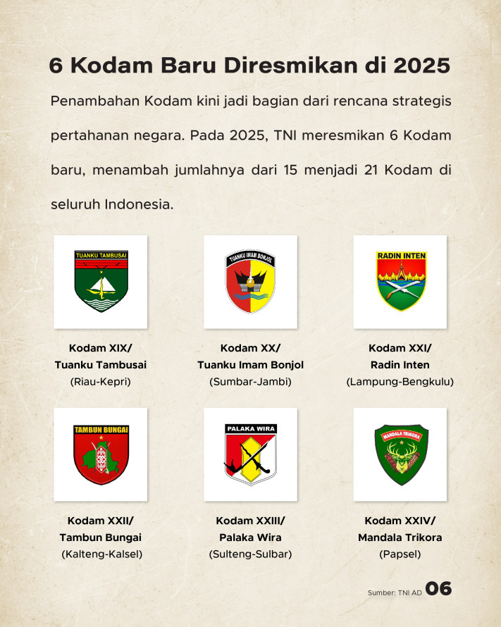 5 Komando Daerah Militer Baru akan Dibentuk di 2026, Apa Urgensinya? - 6