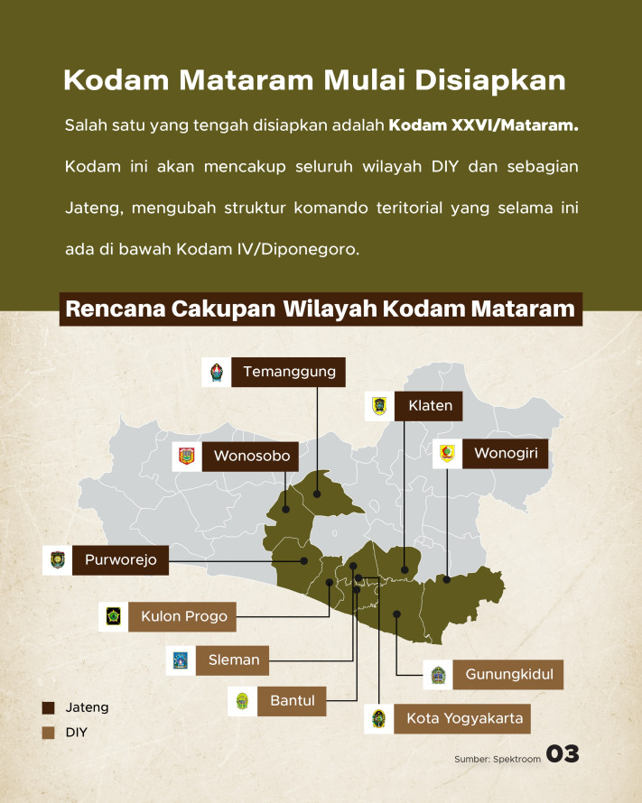 5 Komando Daerah Militer Baru akan Dibentuk di 2026, Apa Urgensinya? - 3