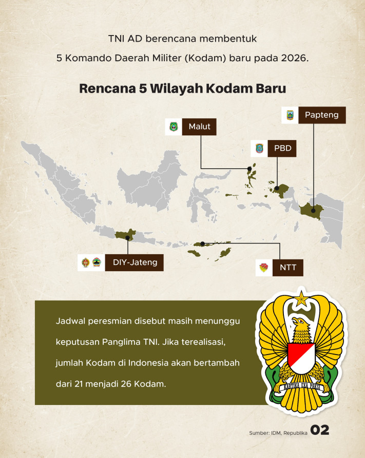 5 Komando Daerah Militer Baru akan Dibentuk di 2026, Apa Urgensinya? - 2