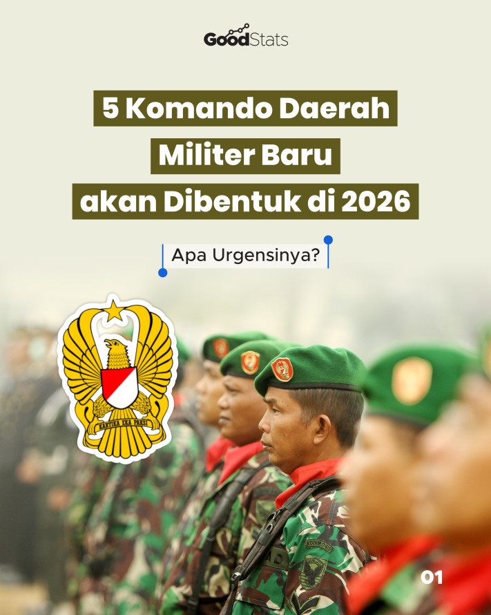 5 Komando Daerah Militer Baru akan Dibentuk di 2026, Apa Urgensinya? - 1