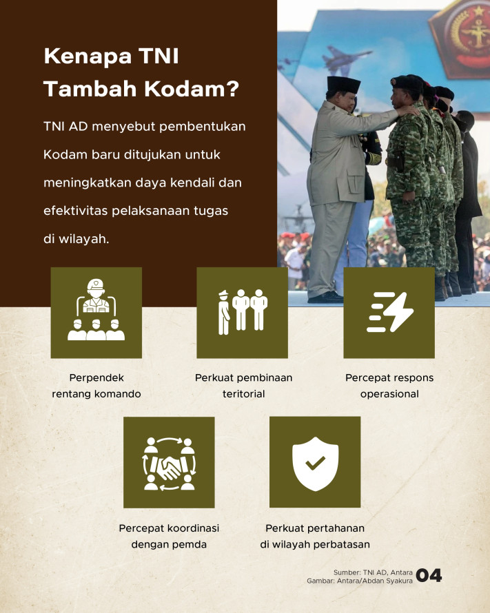 5 Komando Daerah Militer Baru akan Dibentuk di 2026, Apa Urgensinya? - 4
