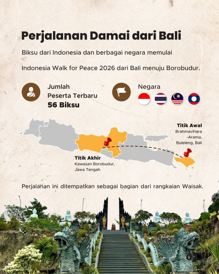 56 Biksu Jalan Kaki ke Borobudur Bawa Pesan Damai Waisak 2026