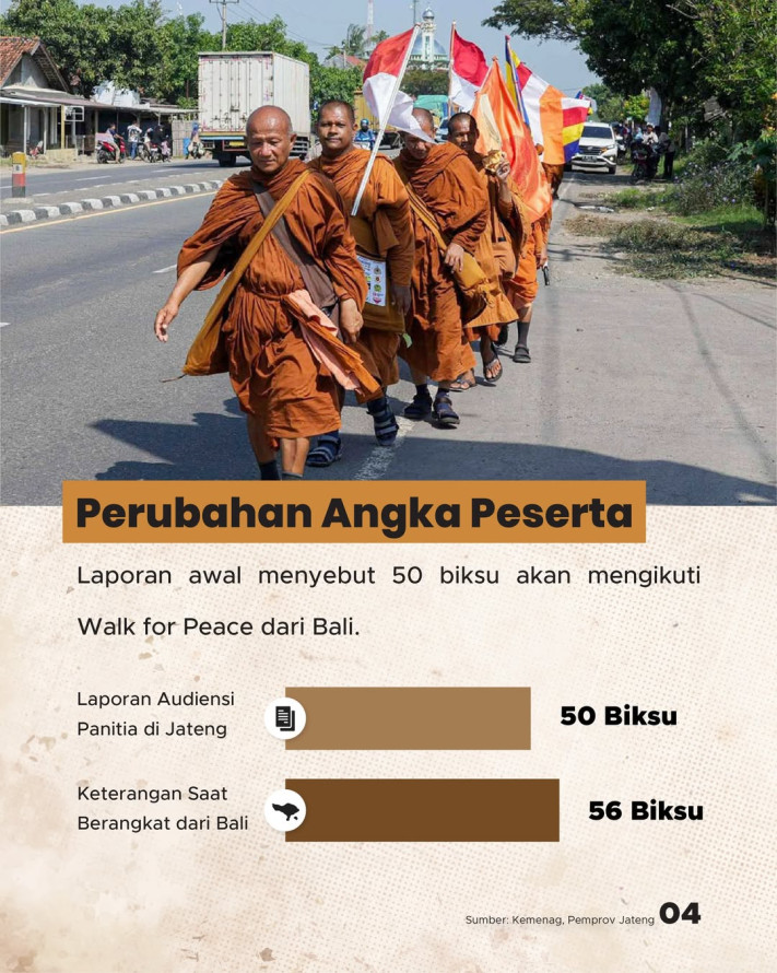 56 Biksu Jalan Kaki ke Borobudur Bawa Pesan Damai Waisak 2026
