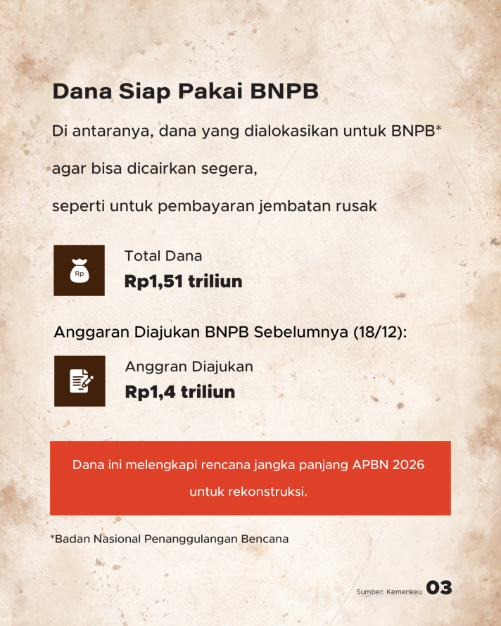 6 Kebijakan Purbaya Demi Pemulihan Bencana Sumatra, Dana Capai Rp51 Triliun