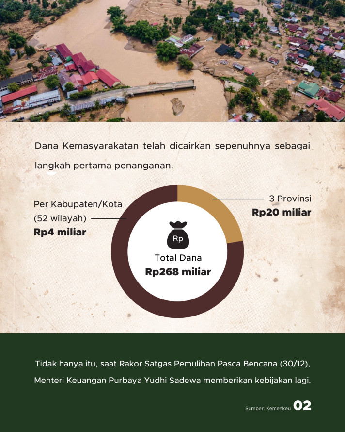 6 Kebijakan Purbaya Demi Pemulihan Bencana Sumatra, Dana Capai Rp51 Triliun