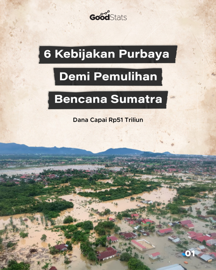 6 Kebijakan Purbaya Demi Pemulihan Bencana Sumatra, Dana Capai Rp51 Triliun