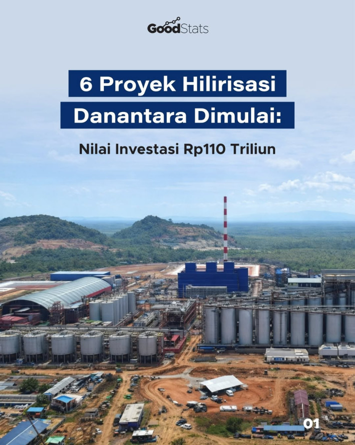 6 Proyek Hilirisasi Danantara Dimulai: Nilai Investasi Rp110 Triliun