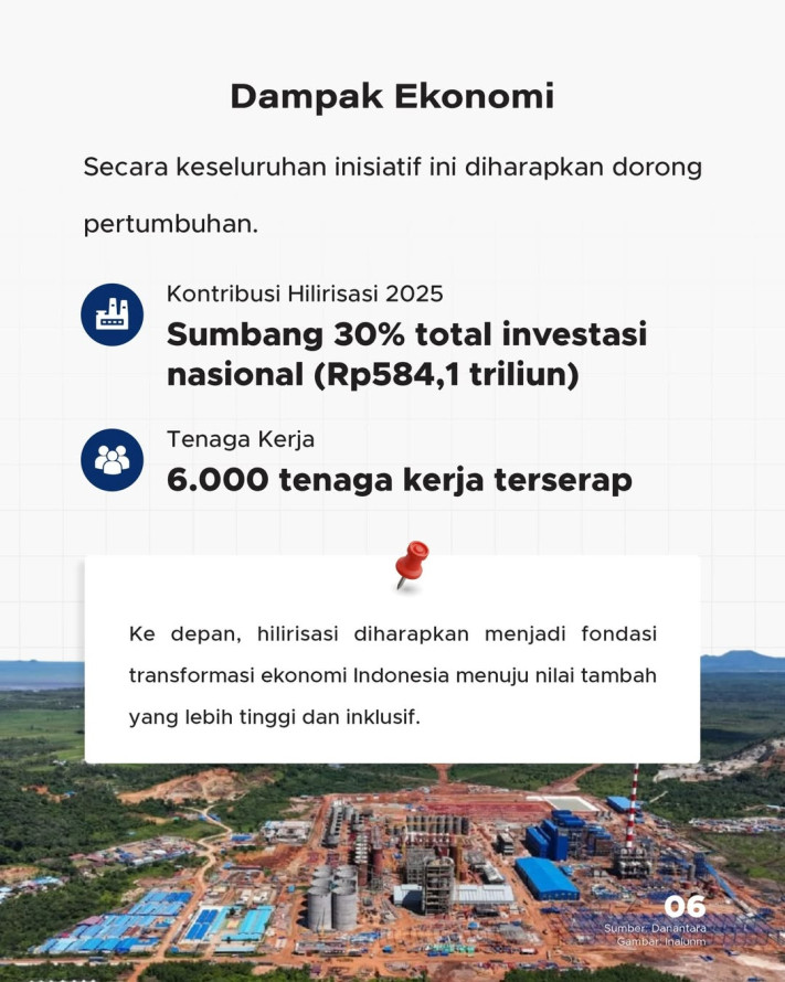 6 Proyek Hilirisasi Danantara Dimulai: Nilai Investasi Rp110 Triliun