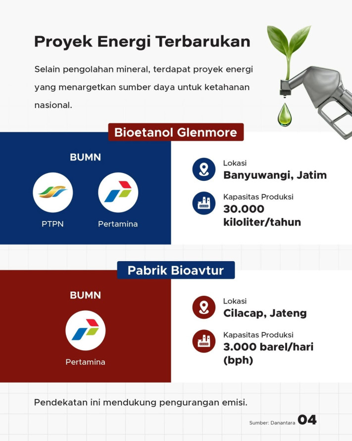 6 Proyek Hilirisasi Danantara Dimulai: Nilai Investasi Rp110 Triliun