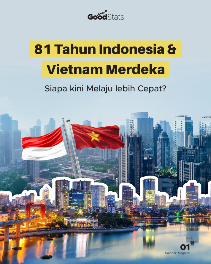 81 Tahun Indonesia & Vietnam Merdeka, Siapa kini Melaju lebih Cepat? - 1
