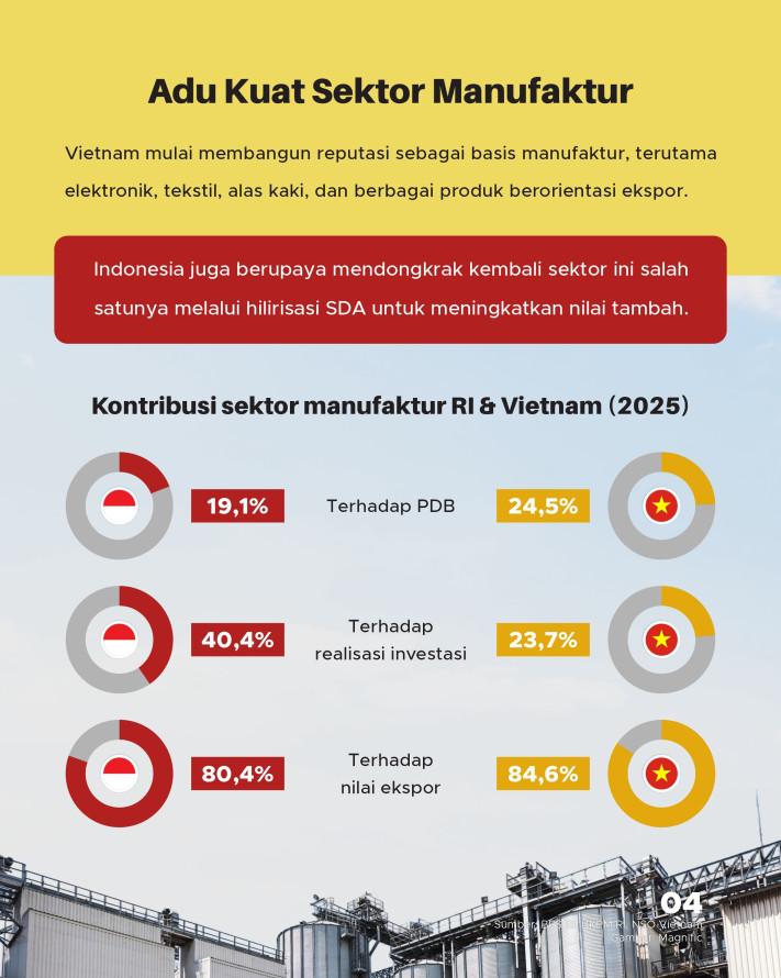 81 Tahun Indonesia & Vietnam Merdeka, Siapa kini Melaju lebih Cepat? - 4