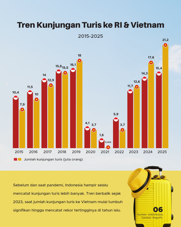 81 Tahun Indonesia & Vietnam Merdeka, Siapa kini Melaju lebih Cepat? - 6