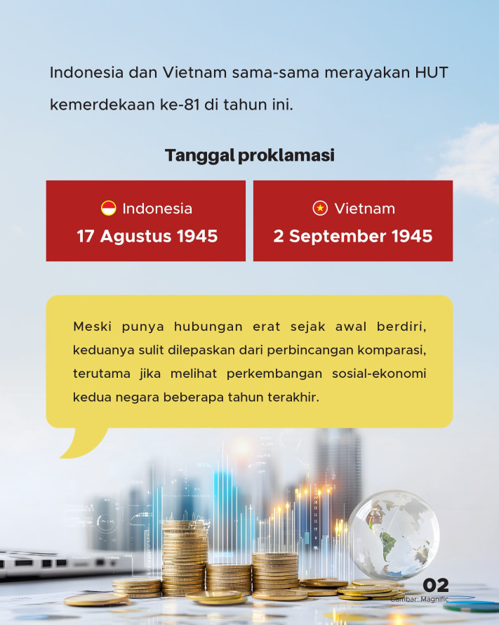 81 Tahun Indonesia & Vietnam Merdeka, Siapa kini Melaju lebih Cepat? - 2
