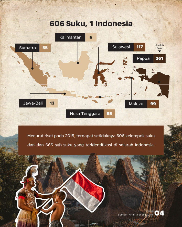 9 Dari 10 WNI Bangga pada Indonesia, Apa Alasannya? - 4