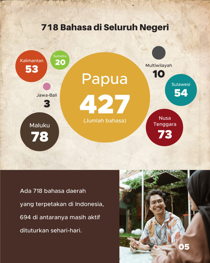 9 Dari 10 WNI Bangga pada Indonesia, Apa Alasannya? - 5