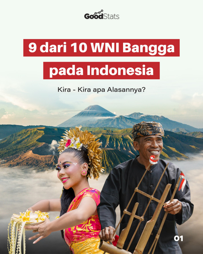 9 Dari 10 WNI Bangga pada Indonesia, Apa Alasannya? - 1