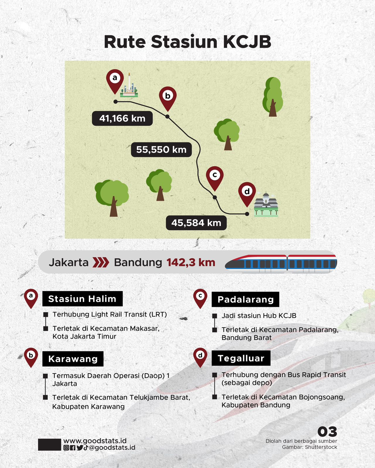 Adu Kencang Laju Kereta Cepat! - GoodStats