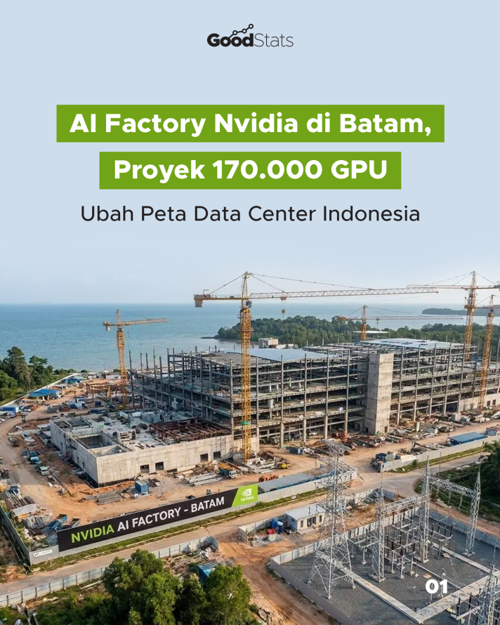 AI Factory Nvidia di Batam, Proyek 170.000 GPU, Ubah Peta Data Center Indonesia - 1