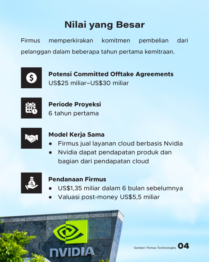 AI Factory Nvidia di Batam, Proyek 170.000 GPU, Ubah Peta Data Center Indonesia - 4