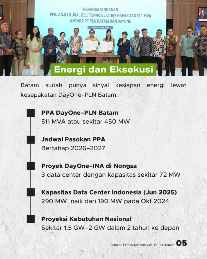 AI Factory Nvidia di Batam, Proyek 170.000 GPU, Ubah Peta Data Center Indonesia - 5