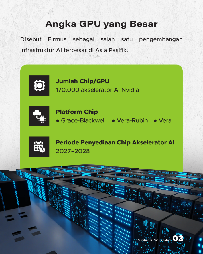 AI Factory Nvidia di Batam, Proyek 170.000 GPU, Ubah Peta Data Center Indonesia - 3