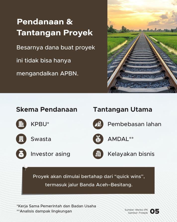 Ambisi 14.000 Km Rel Kereta Hingga 2045, Indonesia Butuh Rp1.200 Triliun