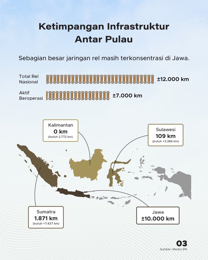 Ambisi 14.000 Km Rel Kereta Hingga 2045, Indonesia Butuh Rp1.200 Triliun