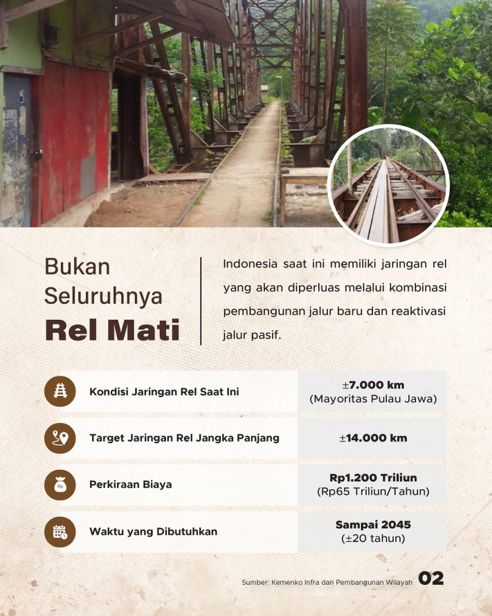 Ambisi Besar 14.00 Km Rel Kereta - 2