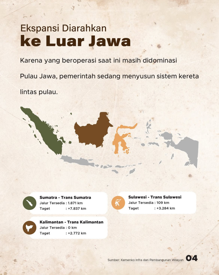 Ambisi Besar 14.00 Km Rel Kereta - 4