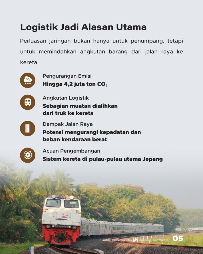Ambisi Besar 14.00 Km Rel Kereta - 5