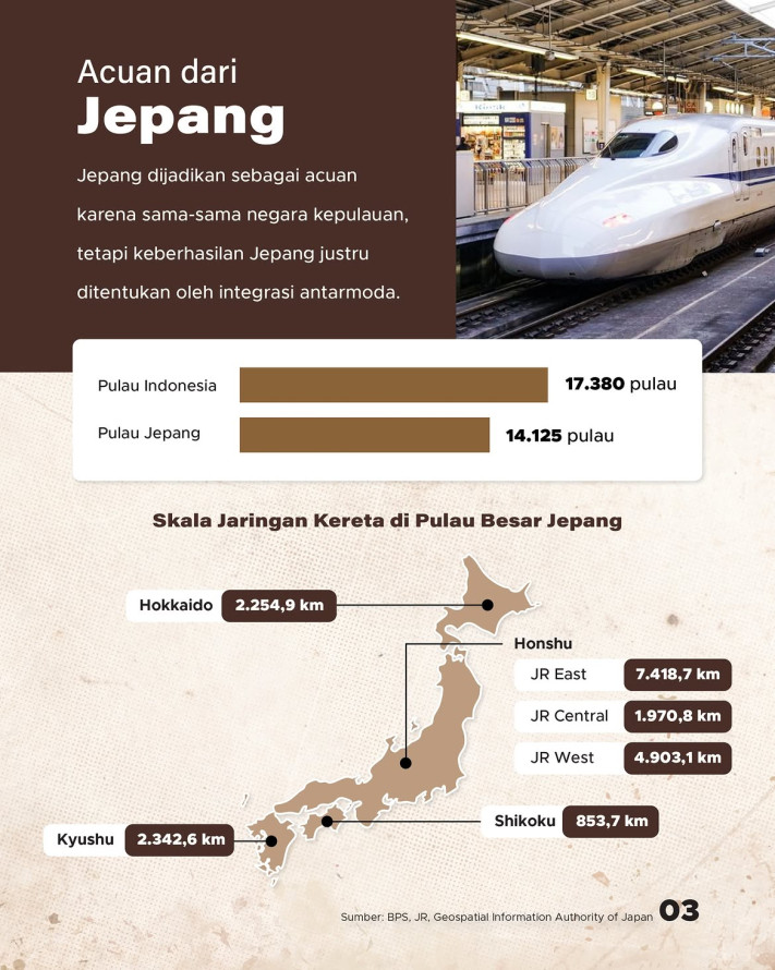 Ambisi Besar 14.00 Km Rel Kereta - 3