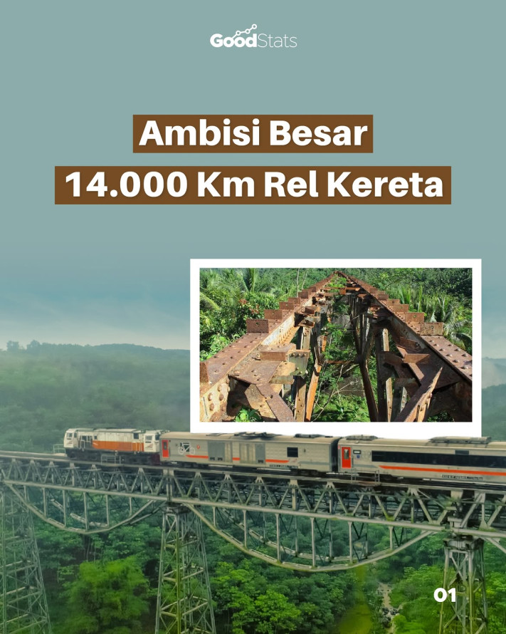 Ambisi Besar 14.00 Km Rel Kereta - 1