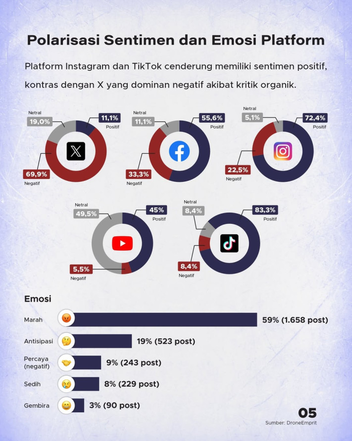Analisis Sentimen Bergabungnya Indonesia dengan The Board of Peace Gaza