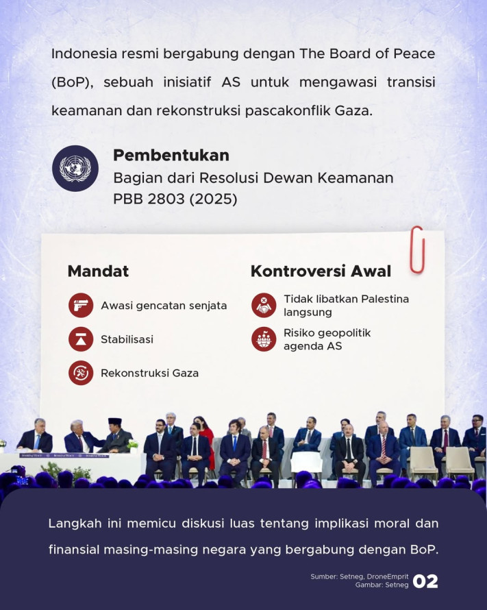 Analisis Sentimen Bergabungnya Indonesia dengan The Board of Peace Gaza