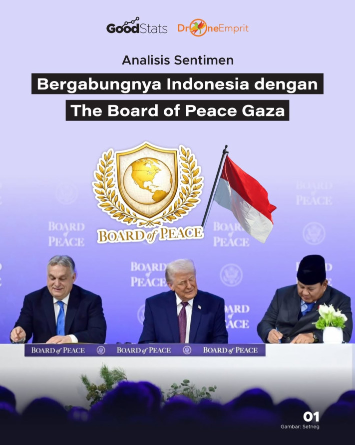Analisis Sentimen Bergabungnya Indonesia dengan The Board of Peace Gaza