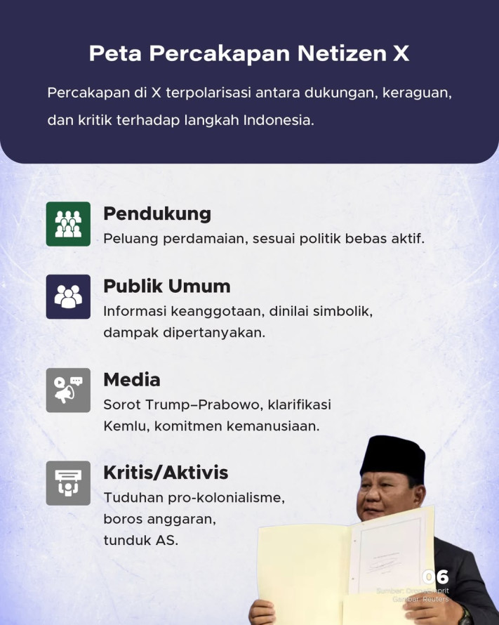 Analisis Sentimen Bergabungnya Indonesia dengan The Board of Peace Gaza