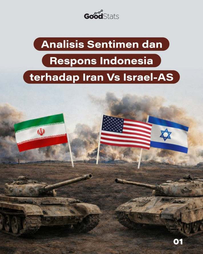 Analisis Sentimen dan Respons Indonesia terhadap Iran Vs Israel-AS