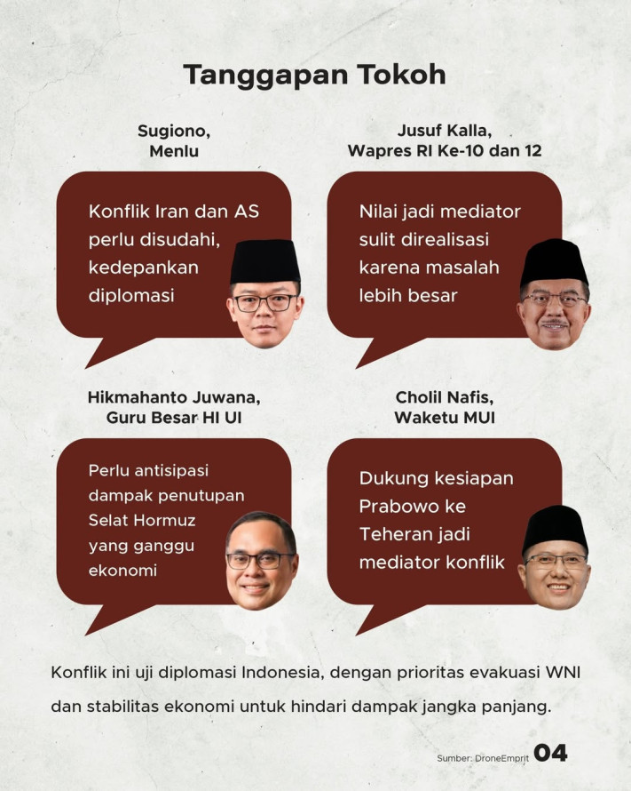 Analisis Sentimen dan Respons Indonesia terhadap Iran Vs Israel-AS