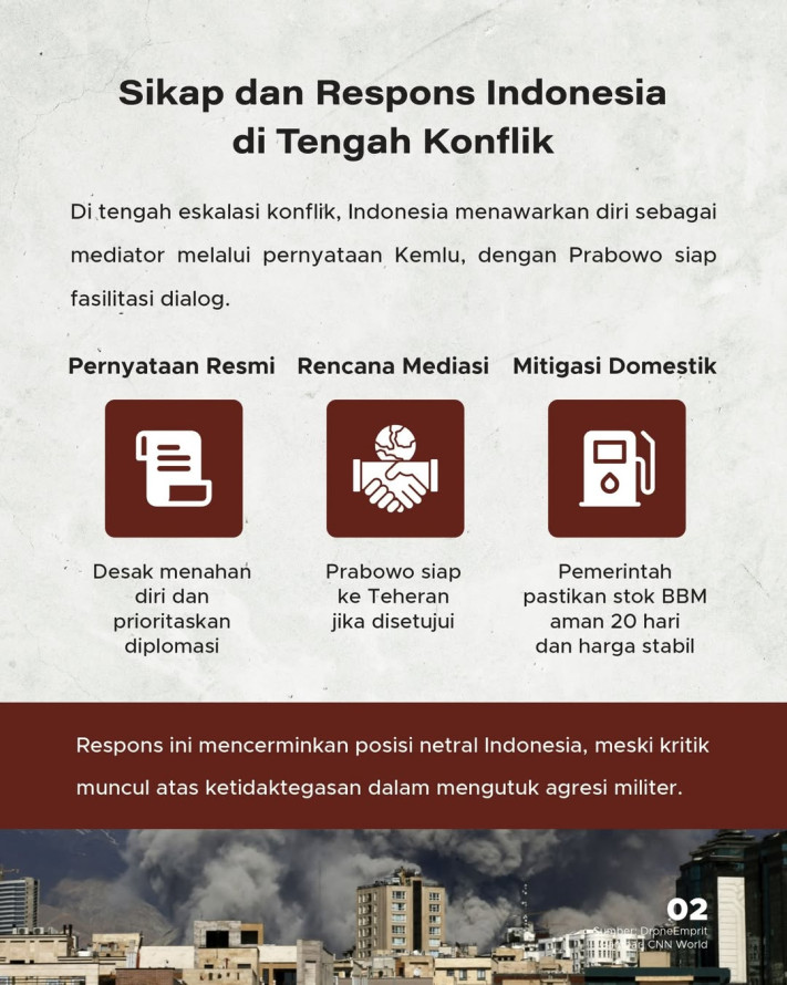 Analisis Sentimen dan Respons Indonesia terhadap Iran Vs Israel-AS