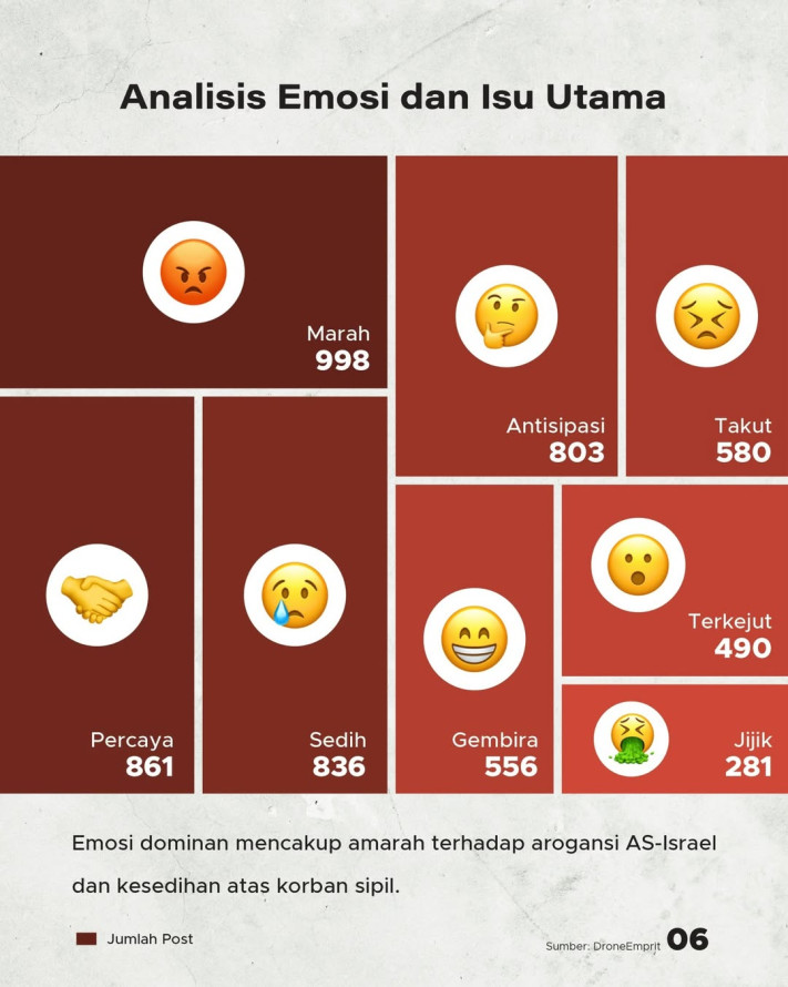 Analisis Sentimen dan Respons Indonesia terhadap Iran Vs Israel-AS