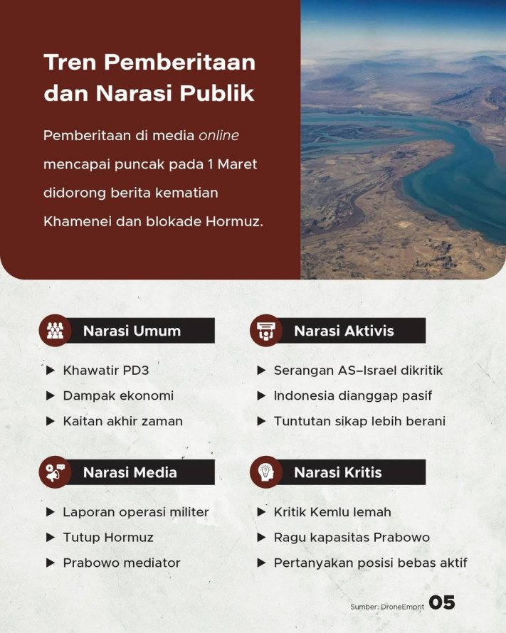 Analisis Sentimen dan Respons Indonesia terhadap Iran Vs Israel-AS