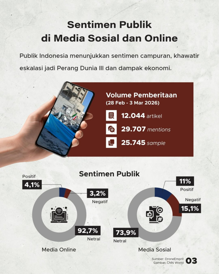 Analisis Sentimen dan Respons Indonesia terhadap Iran Vs Israel-AS