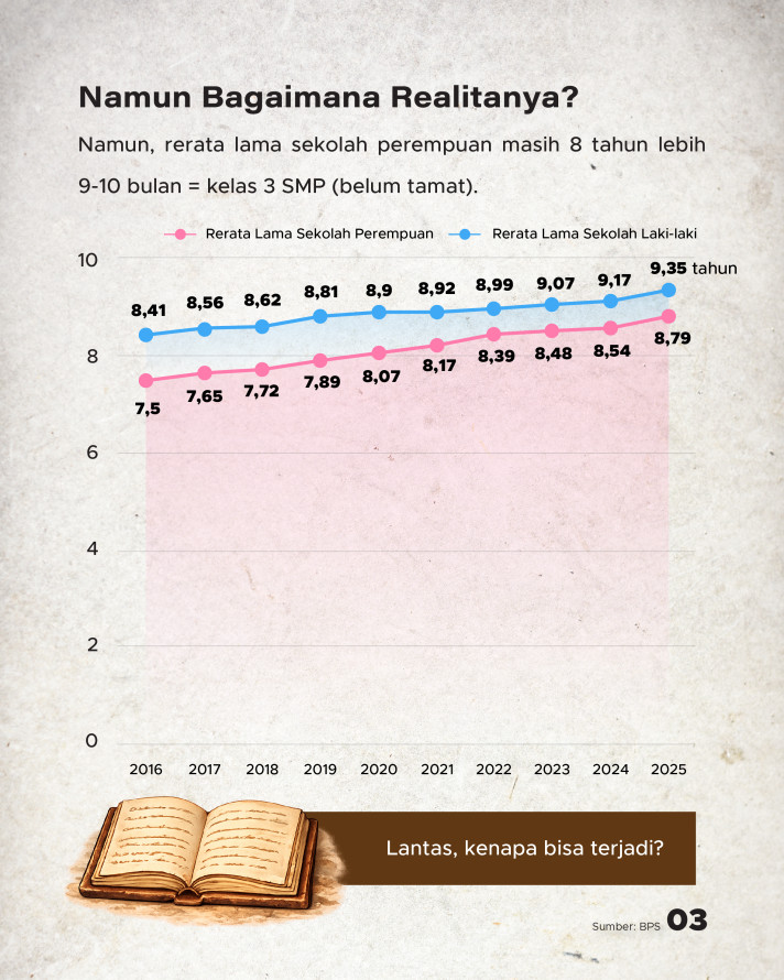 Antara Harapan dan Realita Pendidikan Perempuan indonesia