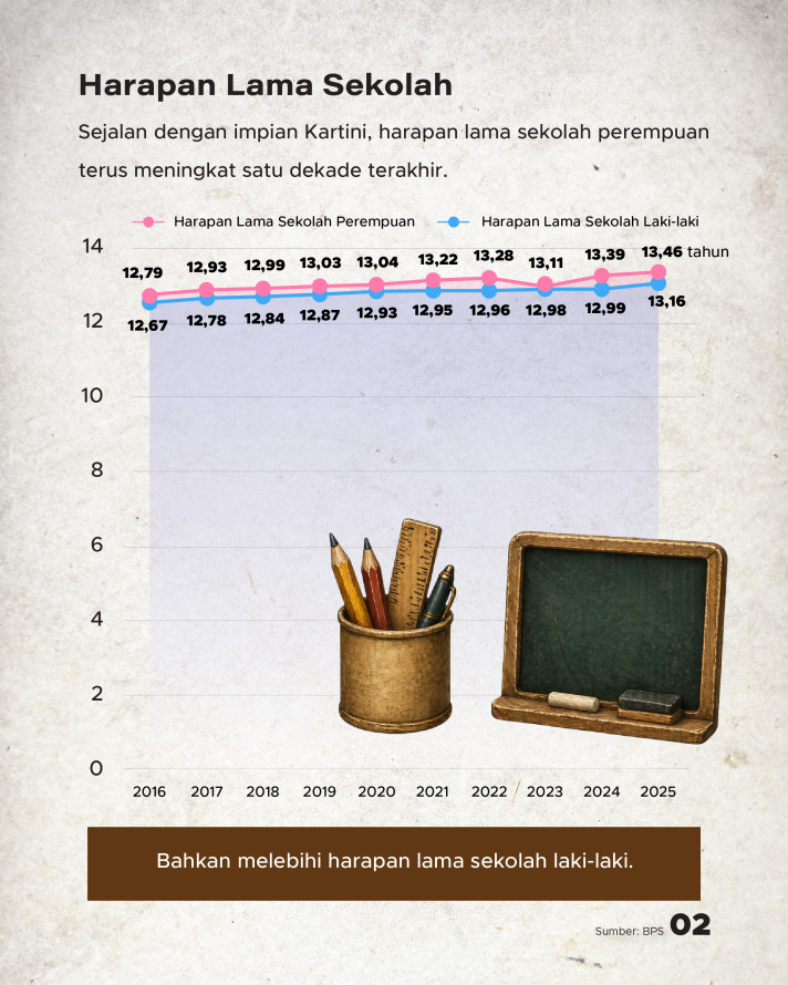 Antara Harapan dan Realita Pendidikan Perempuan indonesia
