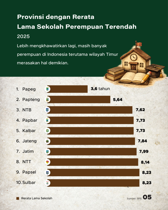 Antara Harapan dan Realita Pendidikan Perempuan indonesia