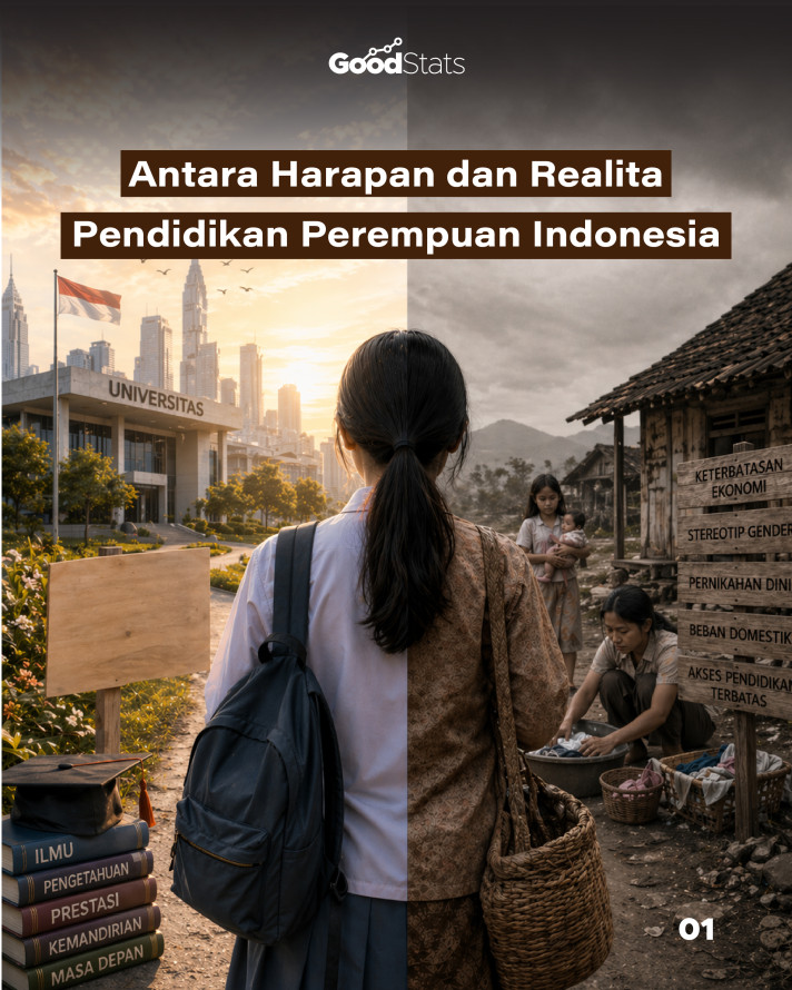 Antara Harapan dan Realita Pendidikan Perempuan indonesia