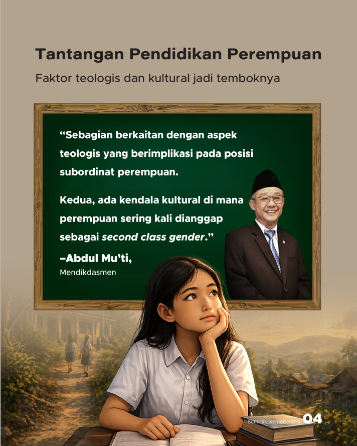 Antara Harapan dan Realita Pendidikan Perempuan indonesia